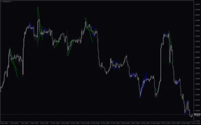 Mt4-Flag-And-Pennant-Patterns-screenshot-4-400x250.webp
