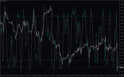 Mt4-Stochastic-On-Chart-Indikator-screenshot-4-400x250.webp