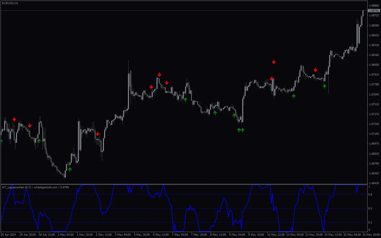 Mt4-Wt-Laguerre-Alert-screenshot-4.webp