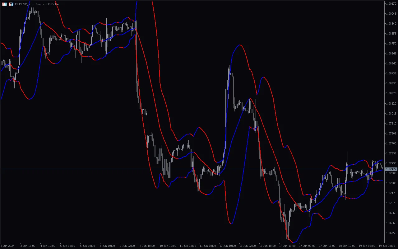Mtf-Bollinger-Bands-Mt5-screenshot-4-1.webp