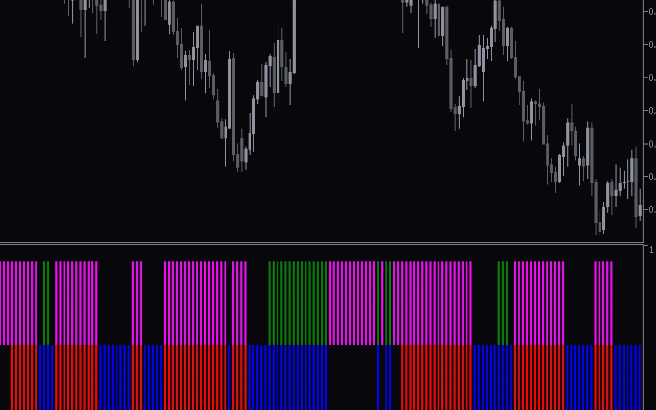 Mtf-Macd-Bars-Indicator-screenshot-2.webp