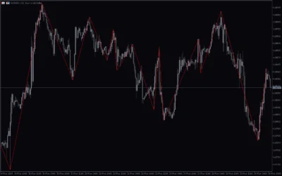 Mtf-Zigzag-Mt5-screenshot-4-400x250.webp