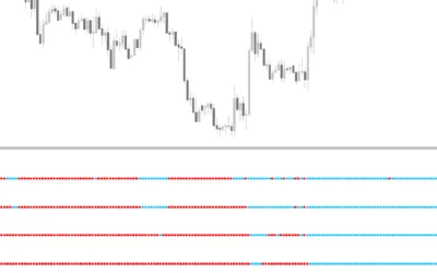 Multi-Moving-Average-Indicator-screenshot-2-400x250.webp