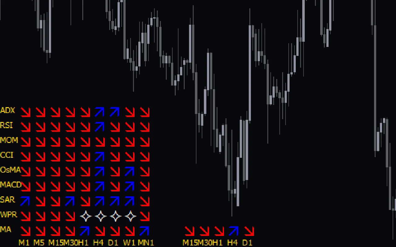 Multi-Trend-Signal-Indicator-screenshot-2.webp
