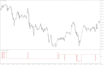 My-30-Min-Trend-screenshot-4-400x250.webp