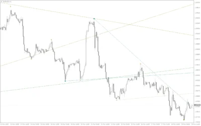 Mzz-Trendline-screenshot-4-400x250.webp