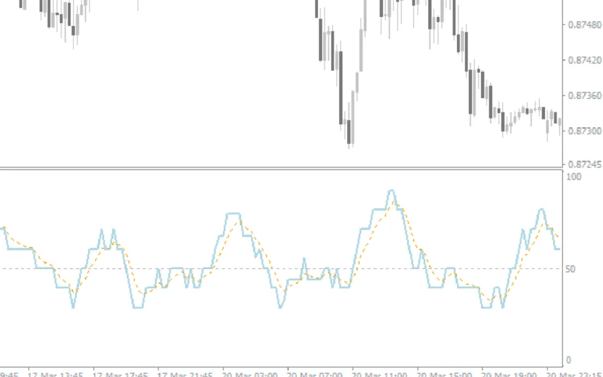 Neuro-Scalper-Indicator-screenshot-2-855x534.webp