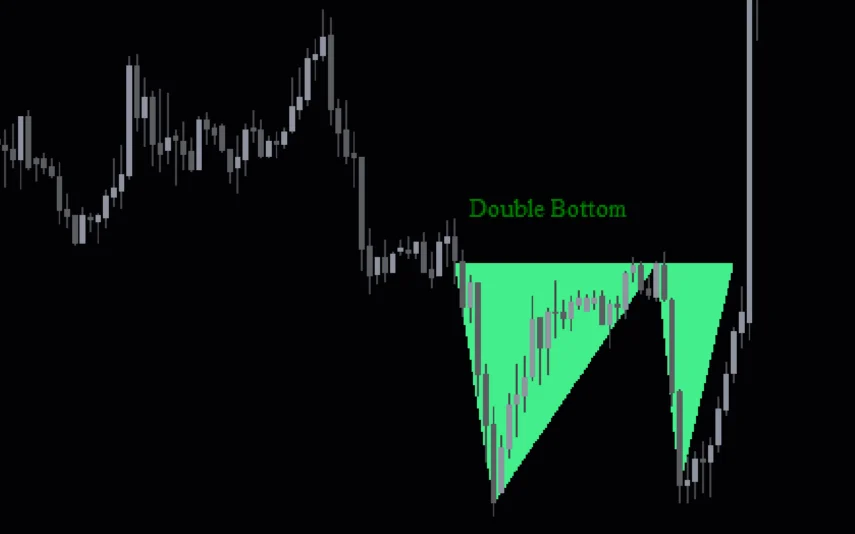 New-Double-Top-Bottom-Pattern-screenshot-2-855x534.webp