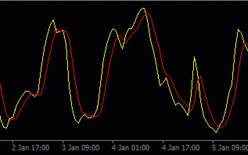 Oscillator-Rsi-Cci-Signama-screenshot-2-855x534.webp