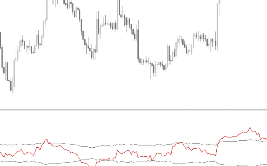Overbought-Oversold-Indicator-screenshot-2-855x534.webp