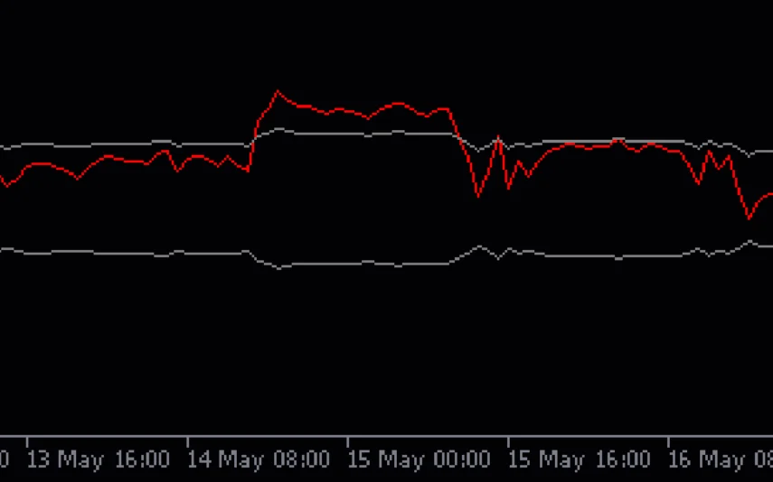 Overbought-Oversold-Mt5-screenshot-2-855x534.webp