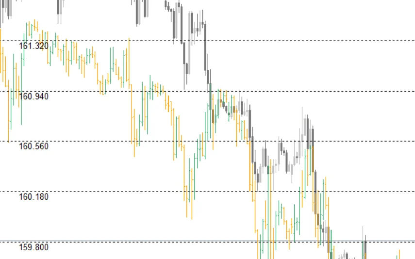 Overlay-Chart-Indicator-screenshot-2-855x534.webp