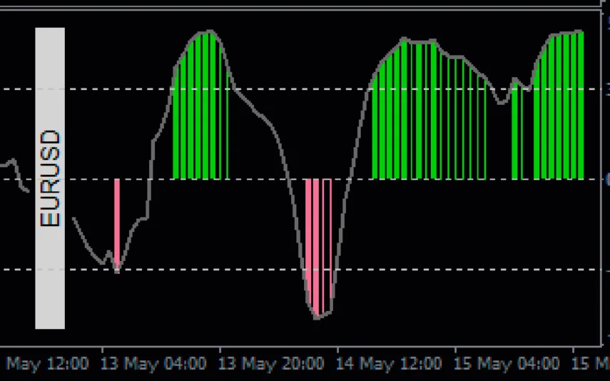 Pair-Rapid-Rsi-screenshot-2-855x534.webp