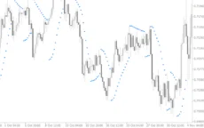 Parabolic-Sar-Indicator-screenshot-2-230x144.webp