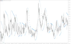 Parabolic-Sar-Indicator-screenshot-4-1-230x144.webp