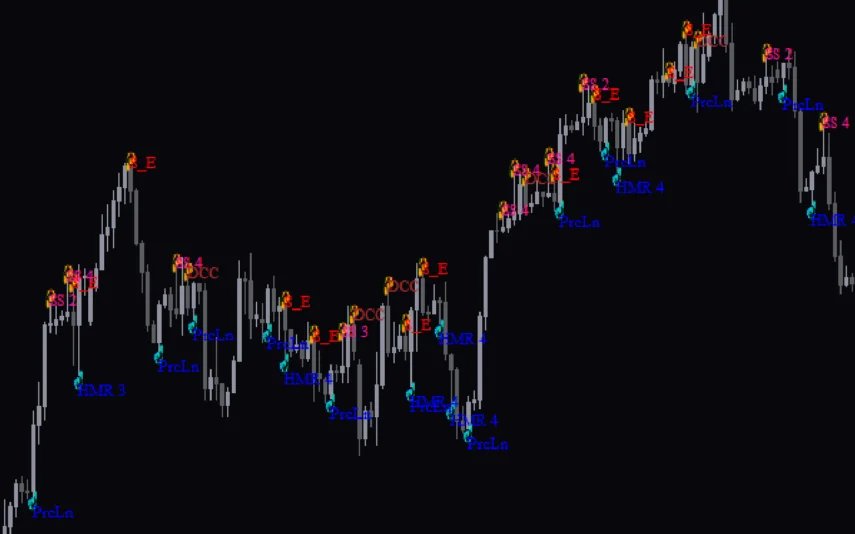 Patterns-On-Chart-Indicator-screenshot-2-855x534.webp