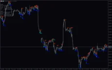 Patterns-On-Chart-Mt5-screenshot-4-230x144.webp