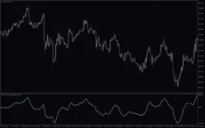 Percentage-Price-Oscillator-Indicator-screenshot-4-230x144.webp