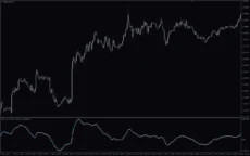 Percentage-Price-Oscillator-Ppo-screenshot-4-230x144.webp