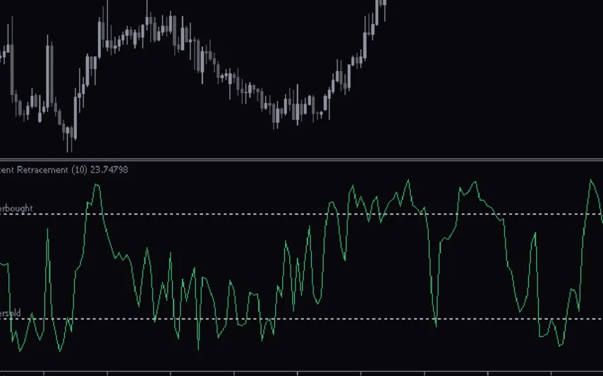 Percentage-Retracement-Oscillator-Indicator-screenshot-2-855x534.webp