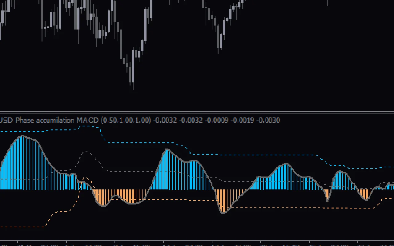 Phase-Accumulation-Macd-Fl-screenshot-2.webp