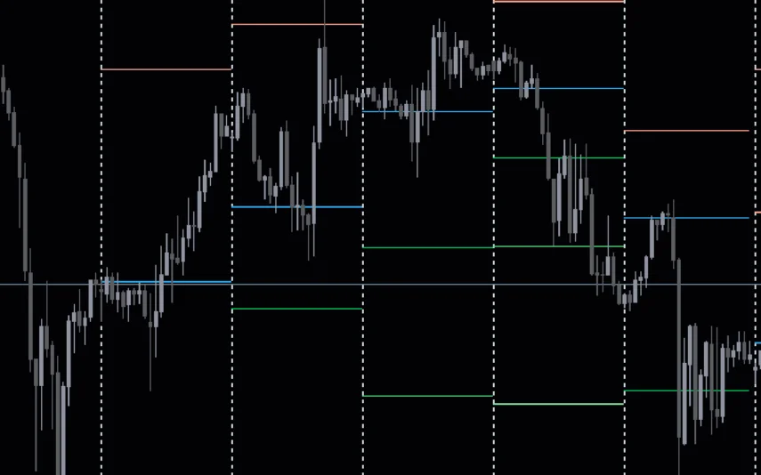 Pivot-Points-All-In-One-Mt5-screenshot-2-855x534.webp