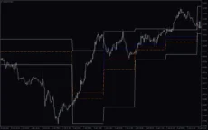Pivot-Range-And-Previous-High-Low-Indicator-screenshot-4-230x144.webp