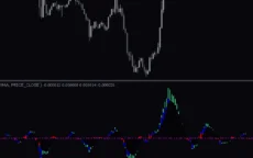 Power-Trend-Indicator-screenshot-2-230x144.webp