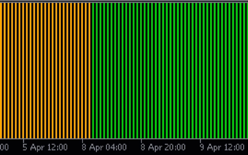 Precision-Trend-Histogram-Mt5-screenshot-2-855x534.webp