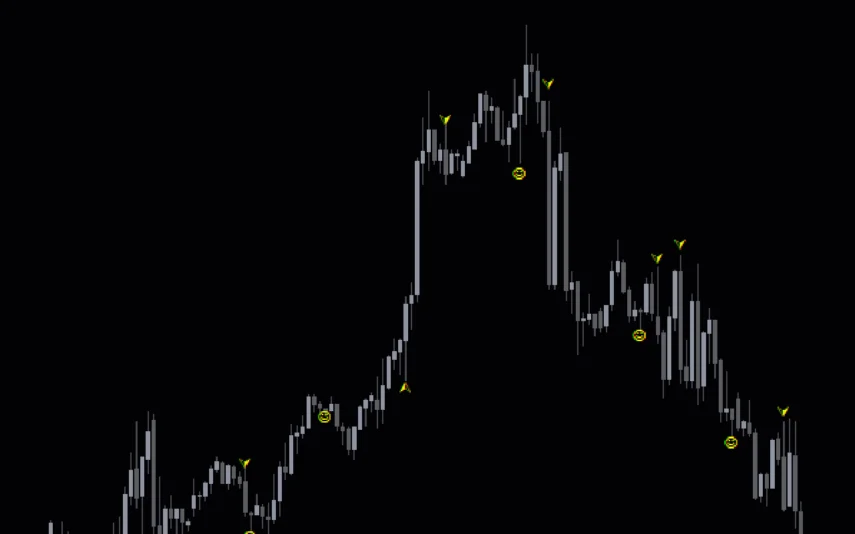 Price-Action-Aha-screenshot-2-855x534.webp