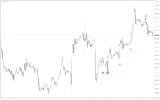 Price-Action-Trend-V2-Indicator-screenshot-4-230x144.webp