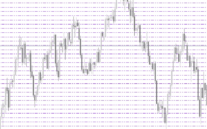 Price-Grid-Indicator-screenshot-2-855x534.webp
