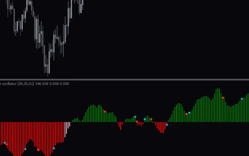 Rahul-Mohindar-Oscillator-Indicator-screenshot-2-855x534.webp