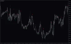 Renko-Ashi-Trading-Filter-V1-01-Second-Bar-screenshot-4-230x144.webp