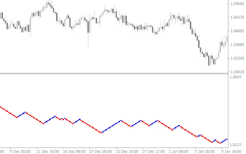 Renko-Charts-screenshot-2-855x534.webp