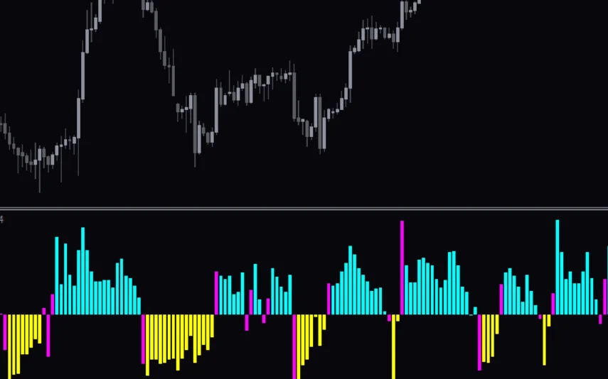 Retracement-Finder-Indicator-screenshot-2-855x534.webp