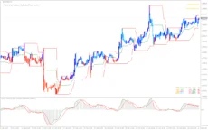 Reversal-Trend-With-Donchian-Bands-screenshot-4-230x144.webp