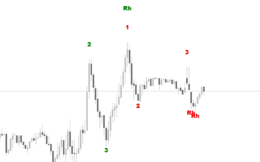 Ross-Hook-Trading-Pattern-Indicator-screenshot-2-855x534.webp