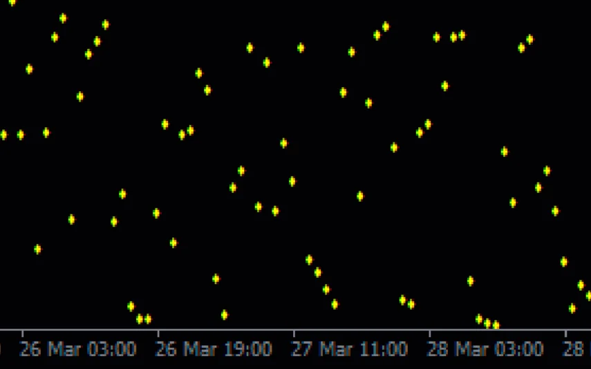 Rsi-Dots-screenshot-2-855x534.webp