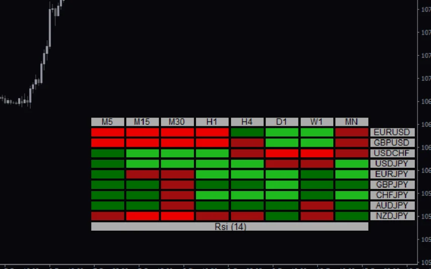 RSI-Heatmap-screenshot-2-855x534.webp