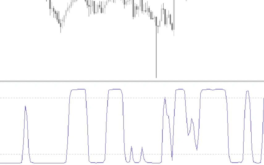 Rsi-Inverse-Fisher-Transform-Indicator-screenshot-2-855x534.webp
