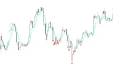 Rsi-Macd-Ma-Ron-screenshot-2-230x144.webp