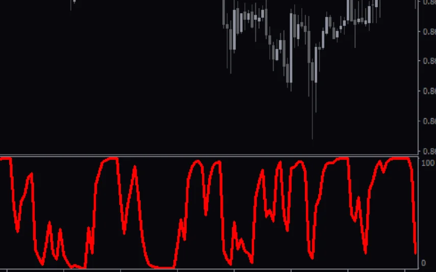 Rsi-Renko-Tma-screenshot-2-855x534.webp