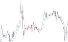 Scalp-Trend-Sentry-screenshot-2-230x144.webp