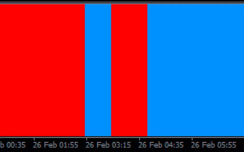 Scalping-Trading-Histogram-screenshot-2-855x534.webp