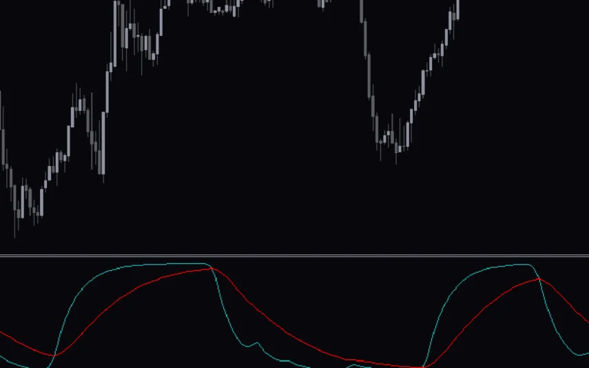 Schaff-Trend-Signal-Ema-screenshot-2-855x534.webp