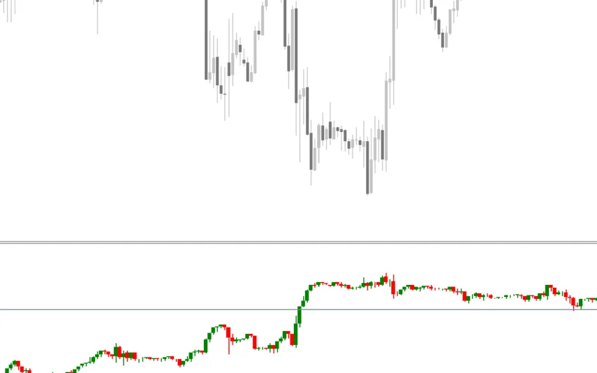 Second-Chart-Indicator-screenshot-2-855x534.webp