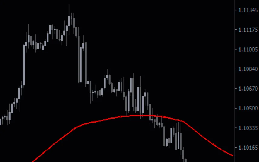 Sell-Zone-Fibs-screenshot-2-855x534.webp