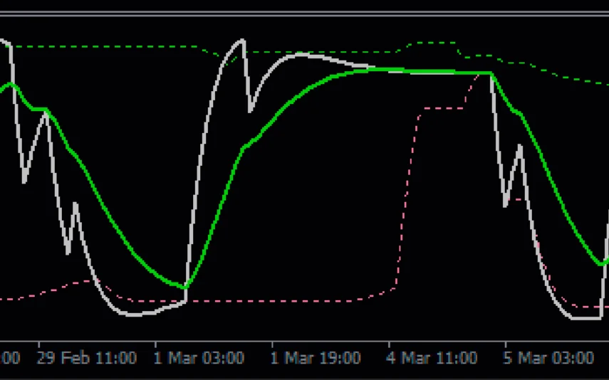 Sentiment-Zone-Oscillator-screenshot-2-855x534.webp