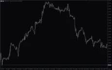 Show-Pips-Indicator-screenshot-4-230x144.webp